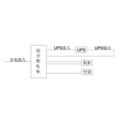 3-Phase In / 3-Phase Out 10KVA UPS Single Utility Feed C-Tier with Maintenance Bypass Delixi Total Capacity 100A Standard Distribution with 12.5kW Air Conditioner