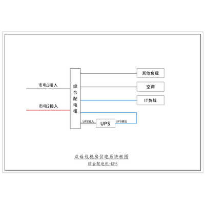3-Phase In / 3-Phase Out 20KVA UPS Dual Utility Feed B-Tier with Maintenance Bypass Delixi Total Capacity 125A Standard Distribution with 12.5kW Air Conditioner