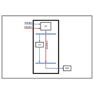 40KVA UPS 双路市电 B级 带维修旁路 施耐德 总容量100A 精密配电