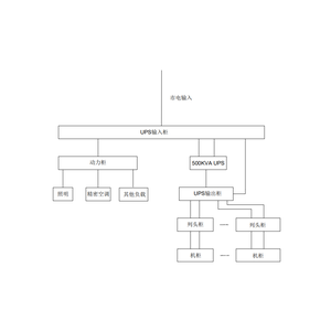 500KVA UPS 单路市电 B级 带维修旁路 ABB 总容量630A 普通配电
