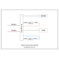 Two Sets, 3-Phase In / 3-Phase Out 20KVA UPS Dual Utility Feed B-Tier with Maintenance Bypass CHINT Total Capacity 100A Standard Distribution 1
