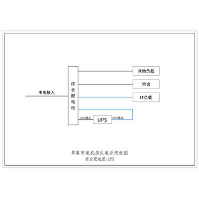 60KVA UPS Single Utility Feed C-Tier with Maintenance Bypass CHINT Total Capacity 250A Standard Distribution with 1 units 5.5, 1 units 35kW Air Conditioner
