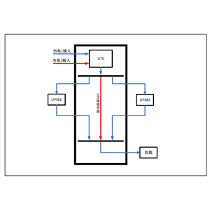 两套6KVA UPS 双路市电 B级 带维修旁路 施耐德 总容量40A 普通配电