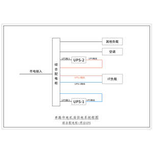 两套三进单出20KVA UPS 单路市电 C级 带维修旁路 德力西 总容量100A 普通配电 配12.5kW空调