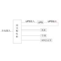 3-Phase In / 1-Phase Out 20KVA UPS Single Utility Feed C-Tier with Maintenance Bypass Schneider Total Capacity 160A Standard Distribution with 12.5kW Air Conditioner 1