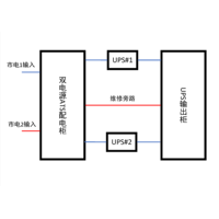 两套120KVA UPS 双路市电 B级 带维修旁路 正泰 总容量250A 普通配电 1