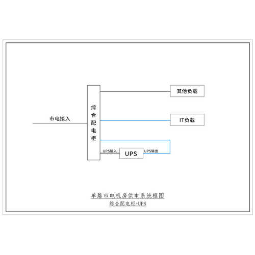 1-Phase In / 1-Phase Out 10KVA UPS Single Utility Feed C-Tier with Maintenance Bypass ABB Total Capacity 100A Standard Distribution