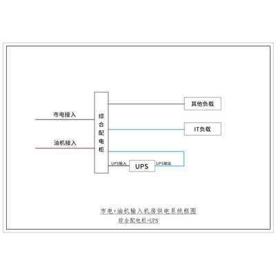 3-Phase In / 1-Phase Out 20KVA UPS Single Utility Feed B-Tier with Maintenance Bypass CHINT Total Capacity 250A Standard Distribution