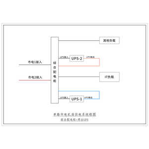 两套三进三出20KVA UPS 双路市电 B级 带维修旁路 施耐德 总容量100A 普通配电