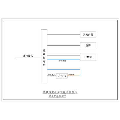 6KVA UPS Single Utility Feed C-Tier with Maintenance Bypass ABB Total Capacity 63A Standard Distribution