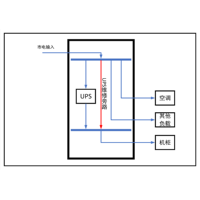 三进三出10KVA UPS 单路市电 C级 带维修旁路 正泰 总容量100A 普通配电 配12.5kW空调 1