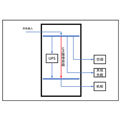 3-Phase In / 3-Phase Out 10KVA UPS Single Utility Feed C-Tier with Maintenance Bypass CHINT Total Capacity 100A Standard Distribution with 12.5kW Air Conditioner