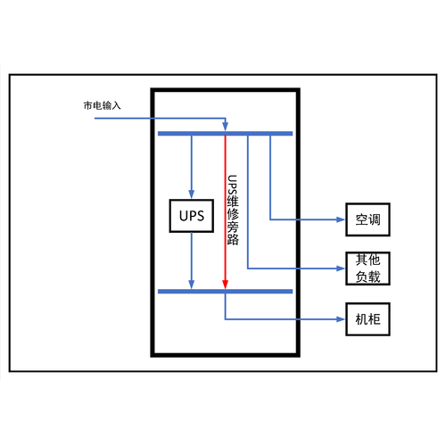 3-Phase In / 3-Phase Out 10KVA UPS Single Utility Feed C-Tier with Maintenance Bypass CHINT Total Capacity 100A Standard Distribution with 12.5kW Air Conditioner