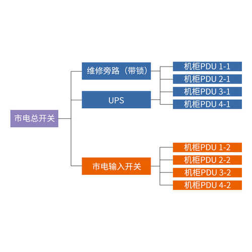 10-Rack Integrated Power System