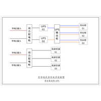 两套120KVA UPS 双路市电 A级 不带维修旁路 施耐德 总容量400A 普通配电 配3台60kW空调 1