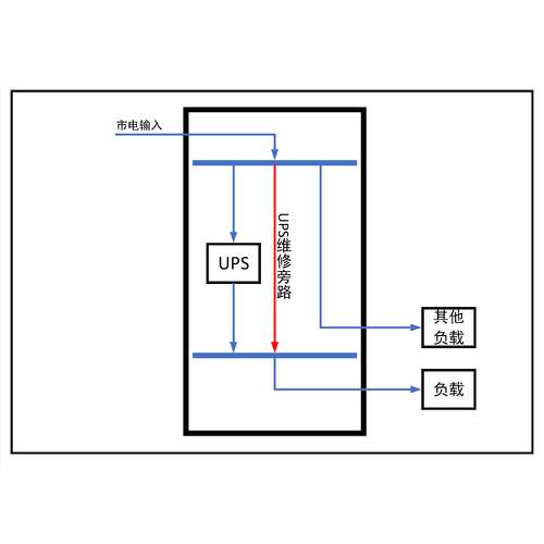 3-Phase In / 1-Phase Out 40KVA UPS Single Utility Feed C-Tier with Maintenance Bypass Delixi Total Capacity 200A Precision Distribution