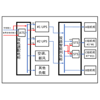 两套三进三出30KVA UPS 单路市电 B级 带维修旁路 德力西 总容量250A 精密配电 配30kW空调 1