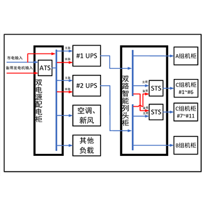 两套三进三出30KVA UPS 单路市电 B级 带维修旁路 德力西 总容量250A 精密配电 配30kW空调