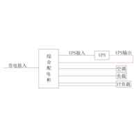 1-Phase In / 1-Phase Out 10KVA UPS Single Utility Feed C-Tier with Maintenance Bypass Schneider Total Capacity 100A Standard Distribution with 3 units 7.5kW Air Conditioner 1