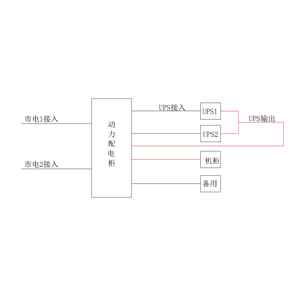 两套60KVA UPS 双路市电 B级 不带维修旁路 施耐德 总容量160A 精密配电