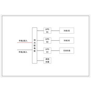 三套50KVA UPS 双路市电 B级 带维修旁路 ABB 总容量180A 普通配电 配1台25kW、1台30kW空调