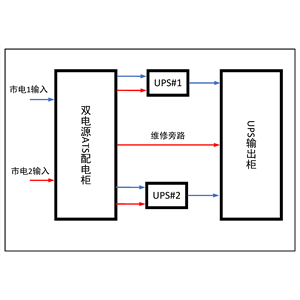 两套200KVA UPS 双路市电 B级 带维修旁路 正泰 总容量400A 精密配电