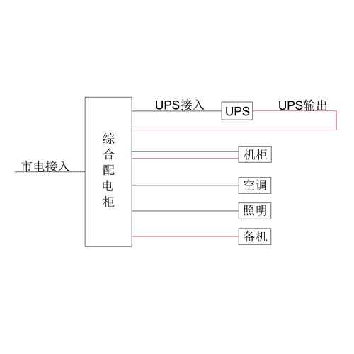 3-Phase In / 3-Phase Out 10KVA UPS Single Utility Feed C-Tier with Maintenance Bypass Delixi Total Capacity 80A Standard Distribution with 2 units 7.5kW Air Conditioner