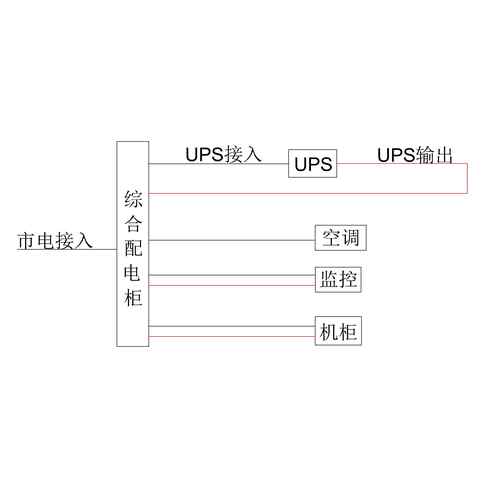 80KVA UPS Single Utility Feed C-Tier with Maintenance Bypass Schneider Total Capacity 250A Precision Distribution with 3 units 25kW Air Conditioner