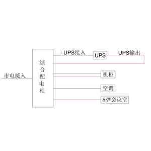 三进单出20KVA UPS 单路市电 C级 带维修旁路 ABB 总容量160A 普通配电 配12.5kW空调