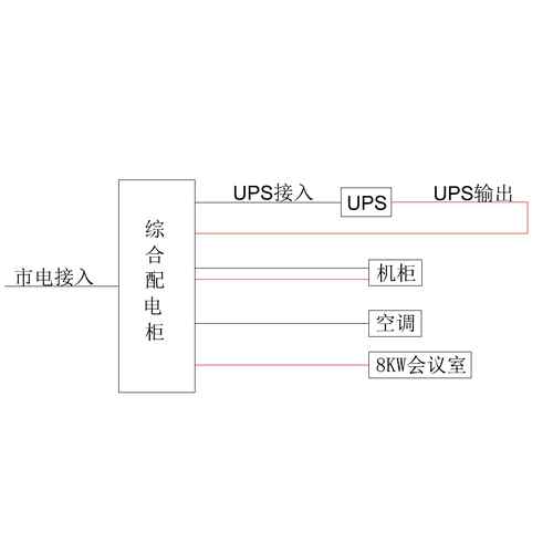 3-Phase In / 1-Phase Out 20KVA UPS Single Utility Feed C-Tier with Maintenance Bypass ABB Total Capacity 160A Standard Distribution with 12.5kW Air Conditioner