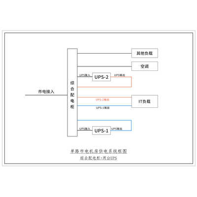Two Sets, 3-Phase In / 1-Phase Out 20KVA UPS Single Utility Feed C-Tier with Maintenance Bypass CHINT Total Capacity 100A Standard Distribution with 12.5kW Air Conditioner