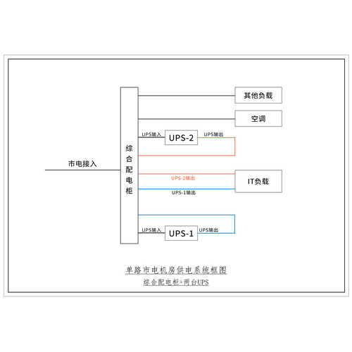 Two Sets, 3-Phase In / 1-Phase Out 20KVA UPS Single Utility Feed C-Tier with Maintenance Bypass CHINT Total Capacity 100A Standard Distribution with 12.5kW Air Conditioner