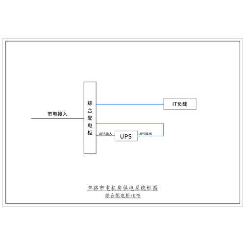 3-Phase In / 3-Phase Out 10KVA UPS Single Utility Feed C-Tier with Maintenance Bypass CHINT Total Capacity 32A Standard Distribution