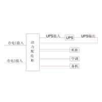 3-Phase In / 3-Phase Out 10KVA UPS Dual Utility Feed B-Tier with Maintenance Bypass CHINT Total Capacity 100A Standard Distribution with 45kW Air Conditioner 1