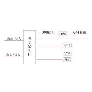 三进三出10KVA UPS 双路市电 B级 带维修旁路 正泰 总容量100A 普通配电 配45kW空调