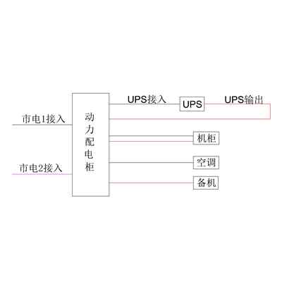 3-Phase In / 3-Phase Out 10KVA UPS Dual Utility Feed B-Tier with Maintenance Bypass CHINT Total Capacity 100A Standard Distribution with 45kW Air Conditioner