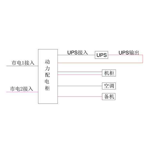 3-Phase In / 3-Phase Out 10KVA UPS Dual Utility Feed B-Tier with Maintenance Bypass CHINT Total Capacity 100A Standard Distribution with 45kW Air Conditioner