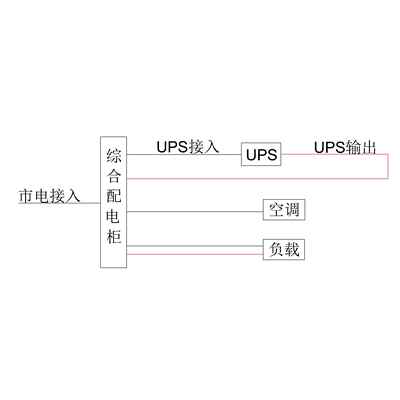 6KVA UPS Single Utility Feed C-Tier with Maintenance Bypass CHINT Total Capacity 63A Standard Distribution with 7.5kW Air Conditioner