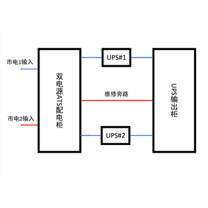 两套120KVA UPS 双路市电 B级 带维修旁路 ABB 总容量250A 普通配电