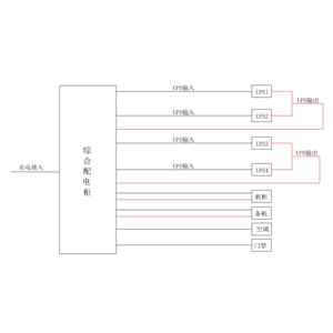 四套三进三出20KVA UPS 单路市电 B级 不带维修旁路 正泰 总容量160A 普通配电 配2台25kW空调