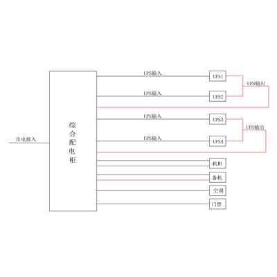 Four Sets, 3-Phase In / 3-Phase Out 20KVA UPS Single Utility Feed B-Tier without Maintenance Bypass CHINT Total Capacity 160A Standard Distribution with 2 units 25kW Air Conditioner