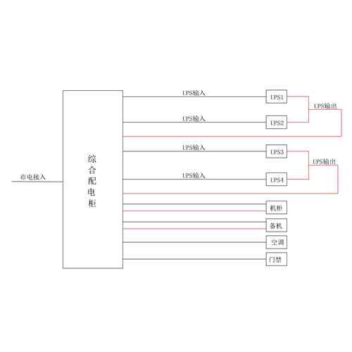 Four Sets, 3-Phase In / 3-Phase Out 20KVA UPS Single Utility Feed B-Tier without Maintenance Bypass CHINT Total Capacity 160A Standard Distribution with 2 units 25kW Air Conditioner