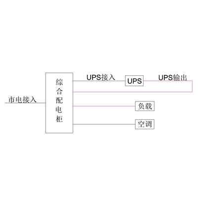3-Phase In / 3-Phase Out 20KVA UPS Single Utility Feed C-Tier with Maintenance Bypass ABB Total Capacity 125A Standard Distribution with 35kW Air Conditioner