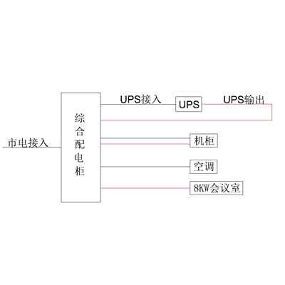 3-Phase In / 1-Phase Out 20KVA UPS Single Utility Feed C-Tier with Maintenance Bypass CHINT Total Capacity 160A Standard Distribution with 12.5kW Air Conditioner