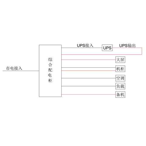 3-Phase In / 3-Phase Out 20KVA UPS Single Utility Feed C-Tier without Maintenance Bypass CHINT Total Capacity 125A Standard Distribution with 2 units 25kW Air Conditioner