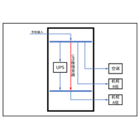 30KVA UPS 单路市电 C级 带维修旁路 正泰 总容量125A 普通配电 配5.5kW空调 1