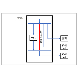 30KVA UPS 单路市电 C级 带维修旁路 正泰 总容量125A 普通配电 配5.5kW空调