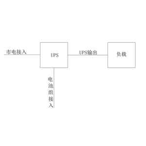 3KVA UPS 单路市电 C级 带维修旁路 施耐德 总容量25A 普通配电