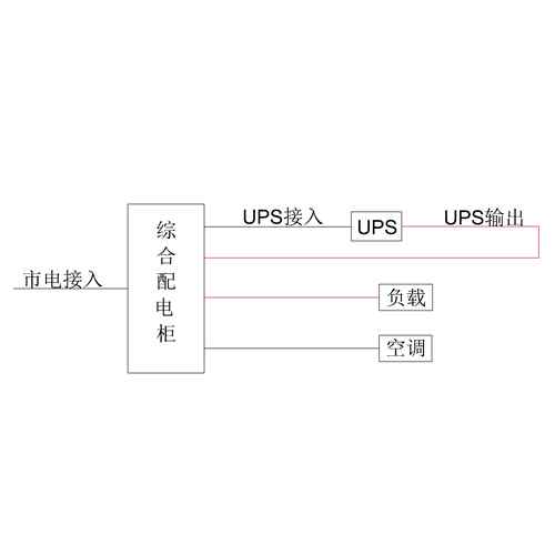 3-Phase In / 3-Phase Out 20KVA UPS Single Utility Feed C-Tier with Maintenance Bypass CHINT Total Capacity 125A Standard Distribution with 35kW Air Conditioner
