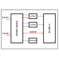 两套200KVA UPS 双路市电 B级 带维修旁路 施耐德 总容量400A 精密配电 1